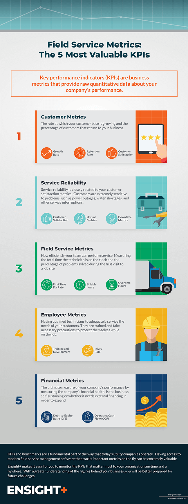 EnSight Plus Infographic: Field Service KPIs