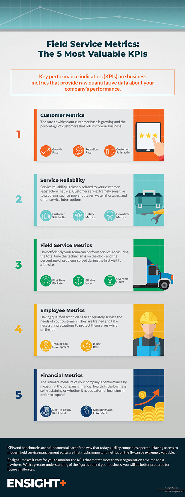 EnSightPlus Infographic: Field Service KPIs EnSight Plus Infographic: Field Service KPIs