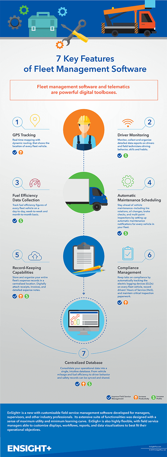 EnSightPlus Infographic 7 Key Features FMS