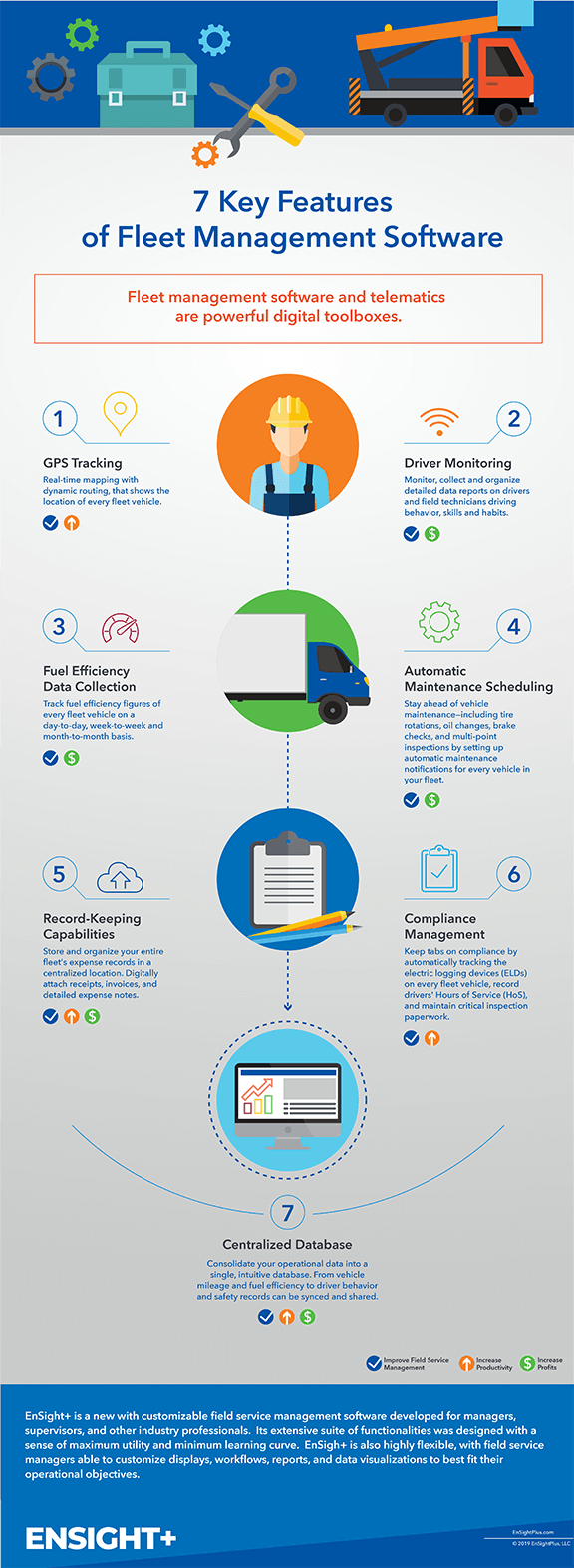 corporate travel management