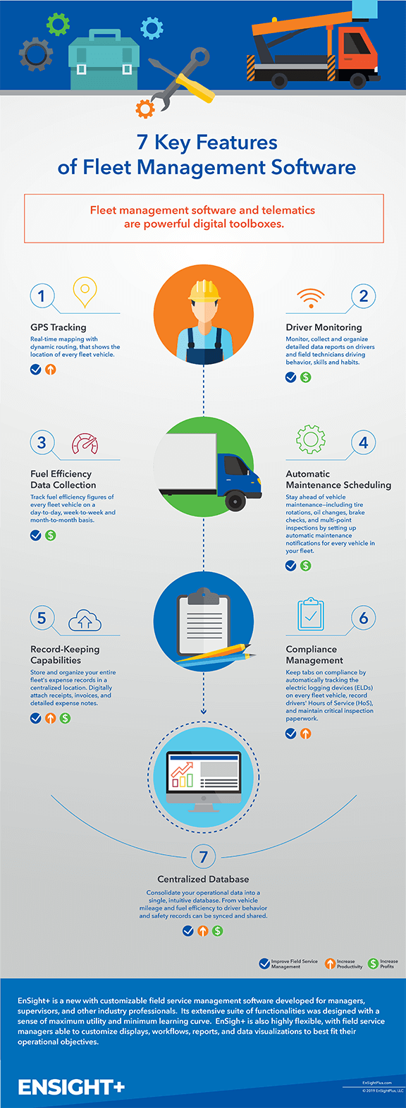 EnSightPlus Infographic 7 Key Features FMS EnSightPlus Infographic 7 Key Features FMS