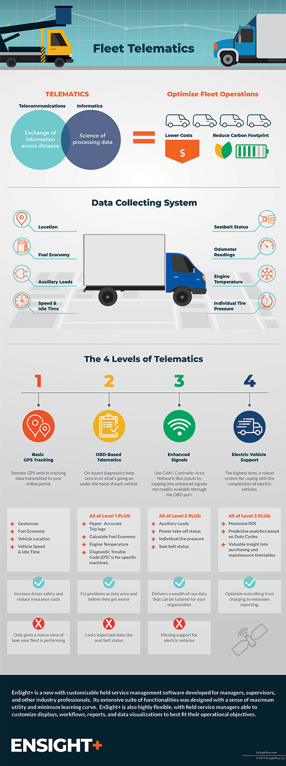 EnSight Plus Infographic: What is Fleet Telematics WEB