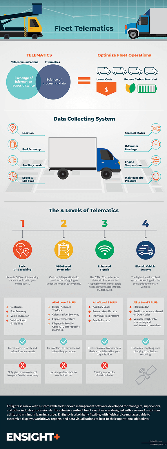 EnSightPlus WhatIsTelematics Infographic EnSight Plus Infographic: What is Fleet Telematics WEB