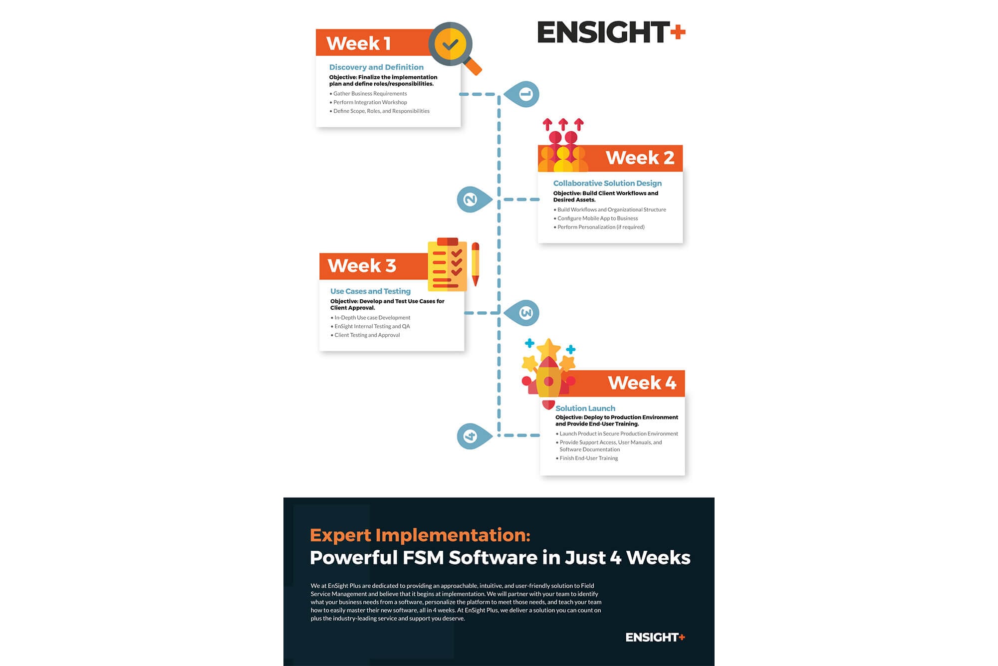 EnSight+ 4-Week Launch Plan
