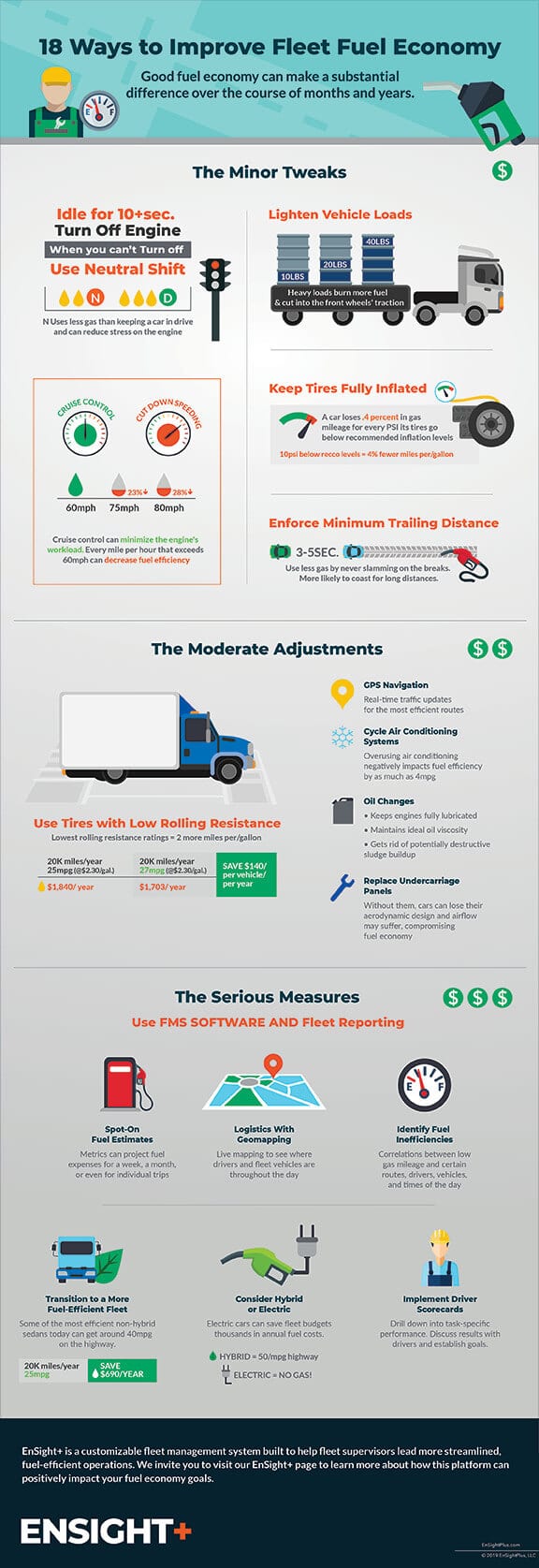 EnSightPlus Infographic: 18 Ways Improve Fleet Economy 