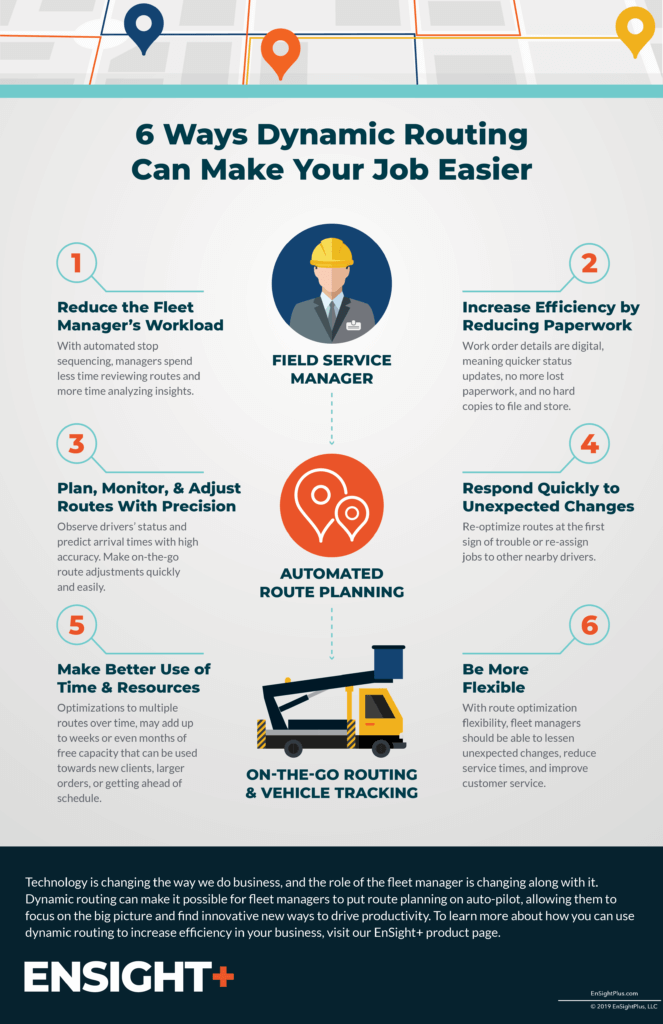 EnSight Plus Infographic DynamicRouting